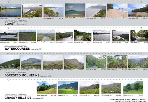 Cairns Region Scenic Amenity Study