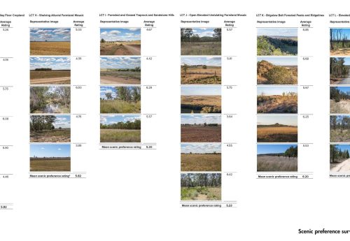Toowoomba Region Landscape Character & Scenic Amenity studies