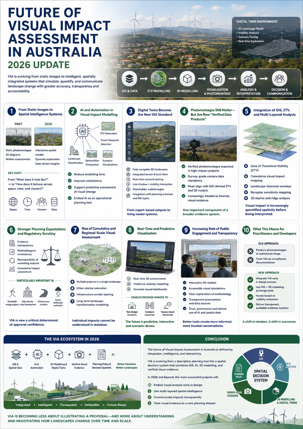 Future of visual impact assessment in Australia (2026 update)