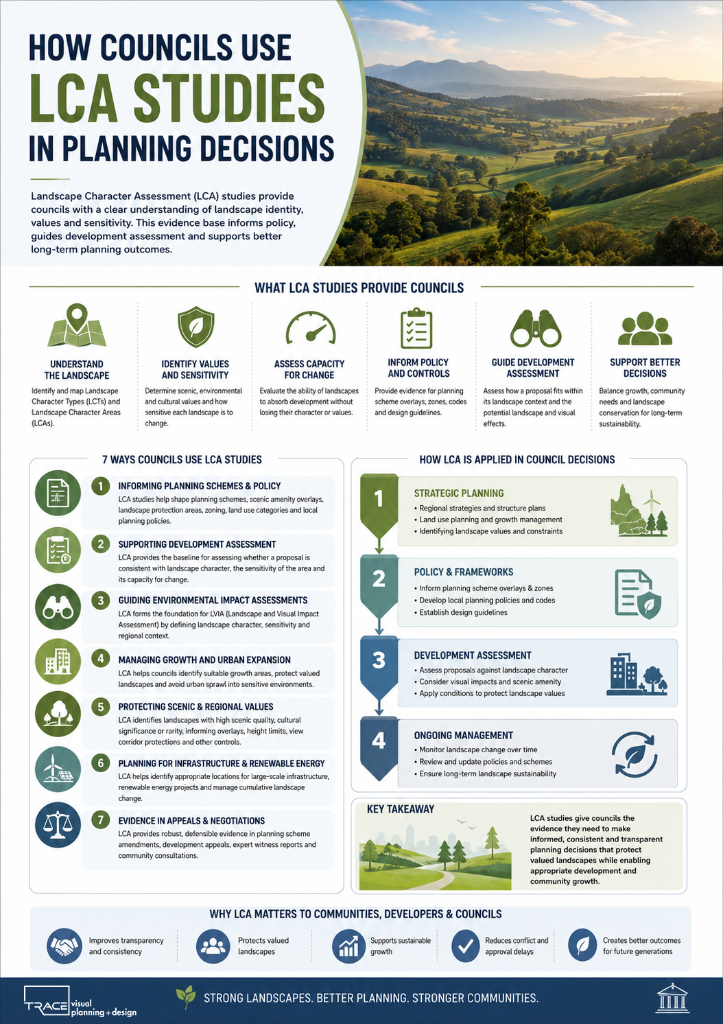 How Councils Use Landscape Character Assessment (LCA) Studies in Planning Decisions