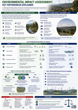 Visual Impact vs Environmental Impact Assessment: Key Differences Explained