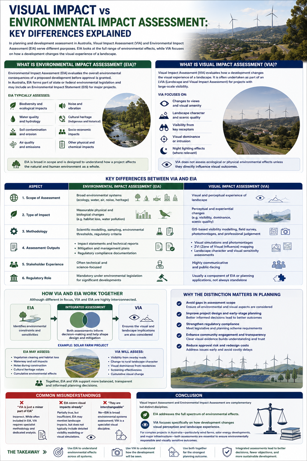 Visual Impact vs Environmental Impact Assessment: Key Differences Explained