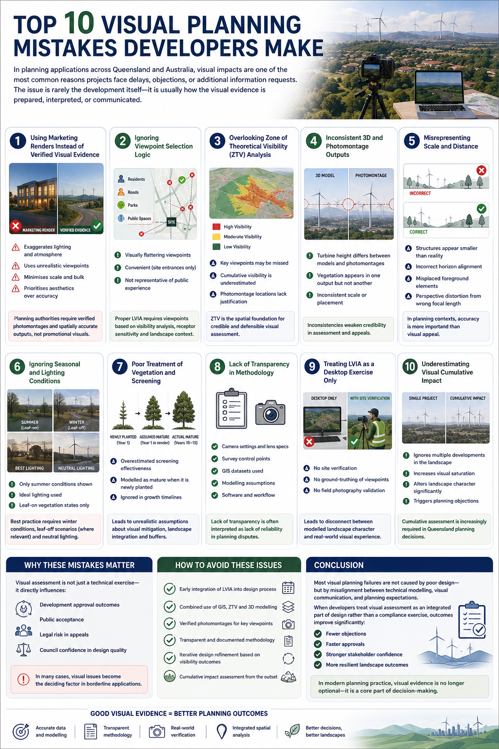 Top 10 Visual Planning Mistakes Developers Make