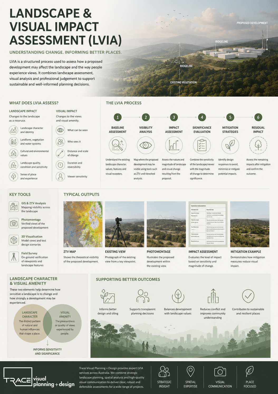 Landscape and Visual Impact Assessment (LVIA): Understanding How Development Changes Our Landscapes and Views