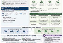 Landscape Visual Assessment vs Visual Amenity Assessment: Key Differences