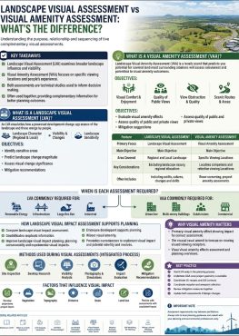 Landscape Visual Assessment vs Visual Amenity Assessment: Key Differences