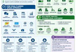How Visual Planning Helps Secure Faster Development Approvals