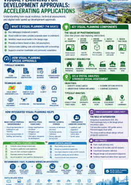 How Visual Planning Helps Secure Faster Development Approvals